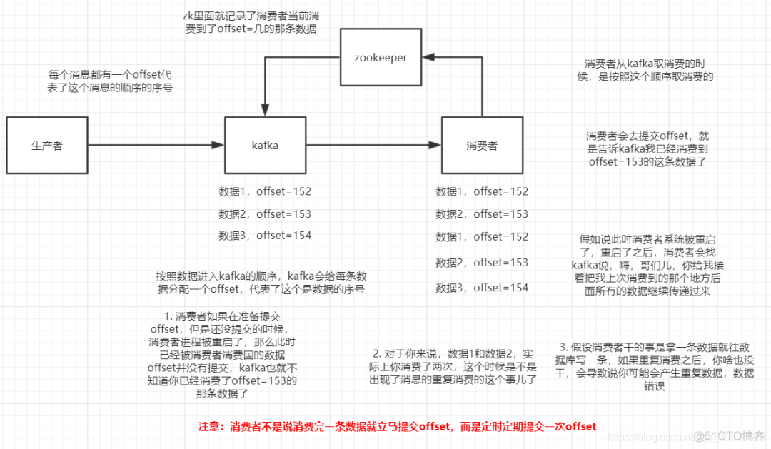 MQ 消息中间件梳理_编程语言_12