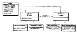 设计模式简单总结_创建型模式_02