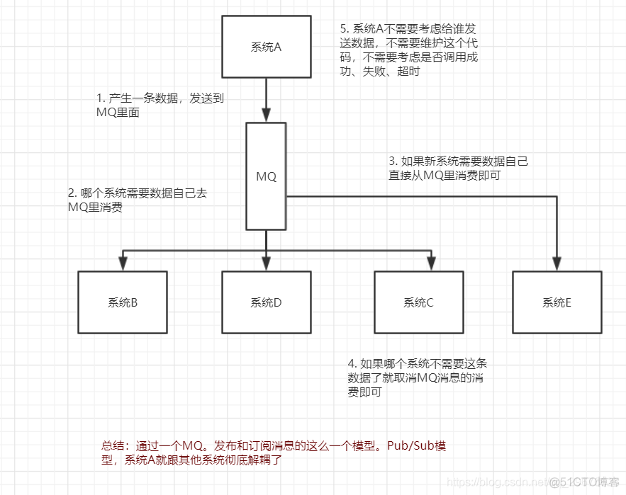 MQ 消息中间件梳理_redis_03