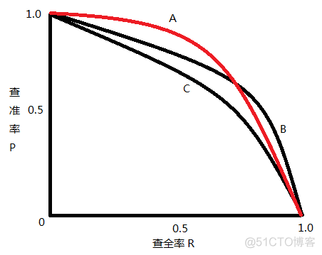 目标检测之评价指标 - mAP_S_04