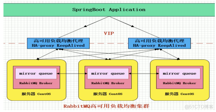 非常强悍的 RabbitMQ 总结，写得真好！_队列_04