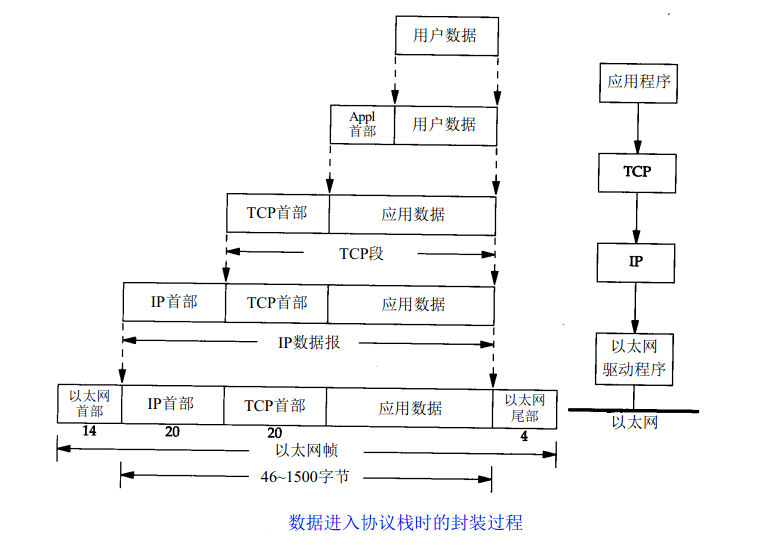 关于 TCP/IP，必知必会的十个问题！_java_04