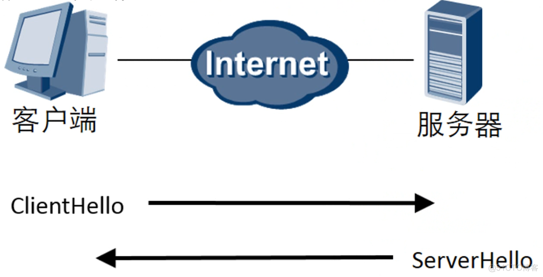 SSL/TLS 协议 详解_SSL/TLS 协议 详解_04