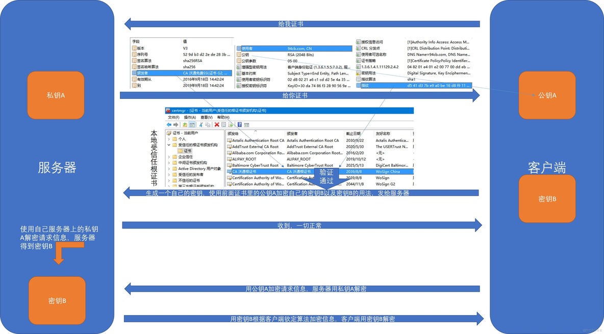 SSL/TLS 协议 详解_SSL/TLS 协议 详解_22