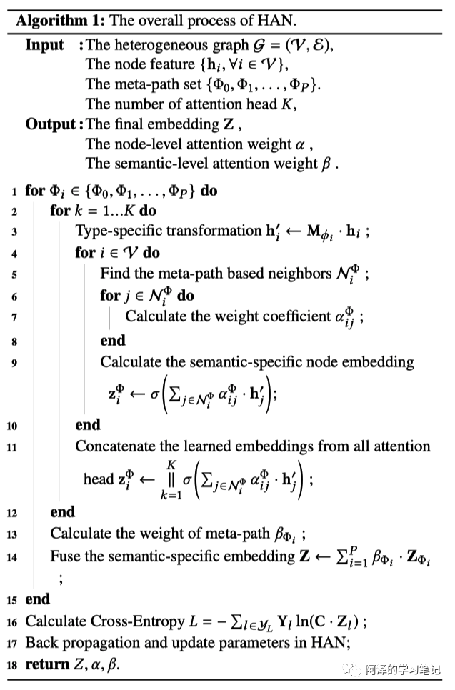 【GNN】HAN：异构图注意力网络_it_04