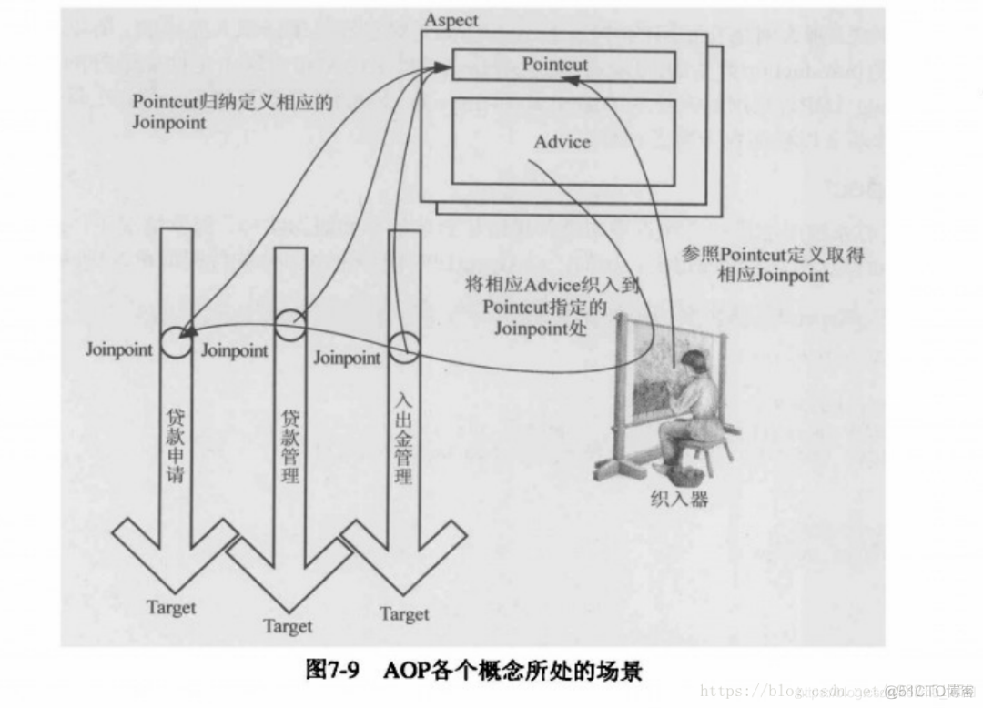 为什么我一定要彻底搞懂AOP？_AOP_05