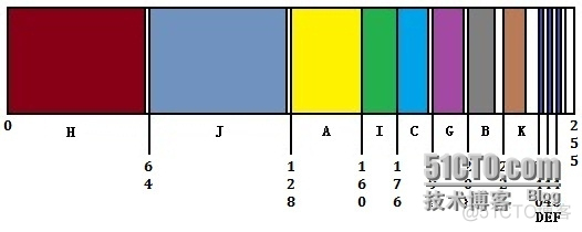 可变长子网掩码 VLSM_IP地址_05