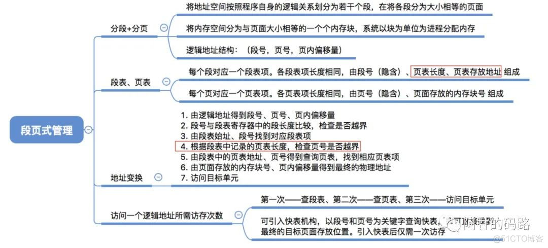 操作系统之内存管理，高能预警！！！_操作系统_45