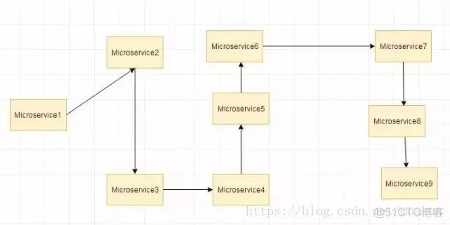 SpringCloud 必知的18道面试题_大数据