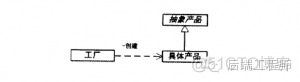 设计模式简单总结_创建型模式