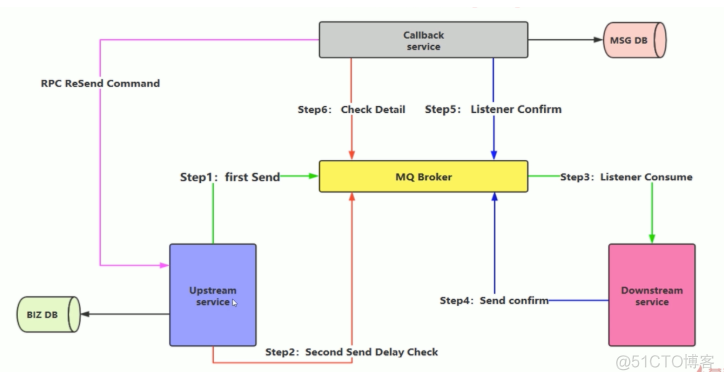 非常强悍的 RabbitMQ 总结，写得真好！_数据库_03