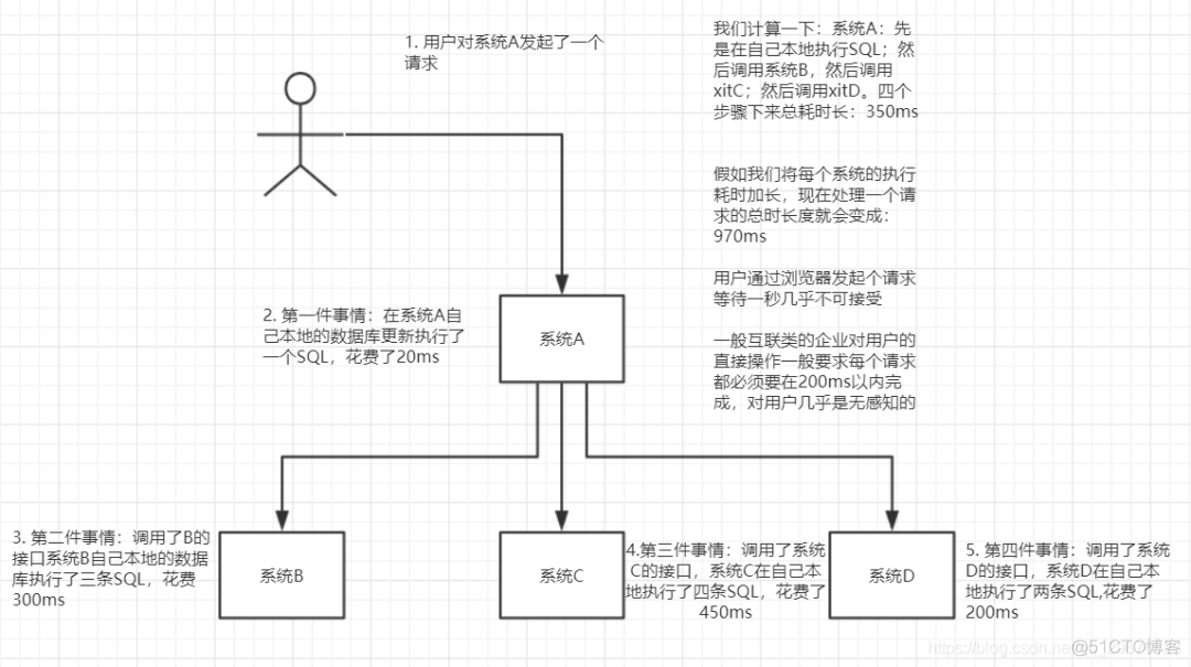 MQ 消息中间件梳理_分布式_04