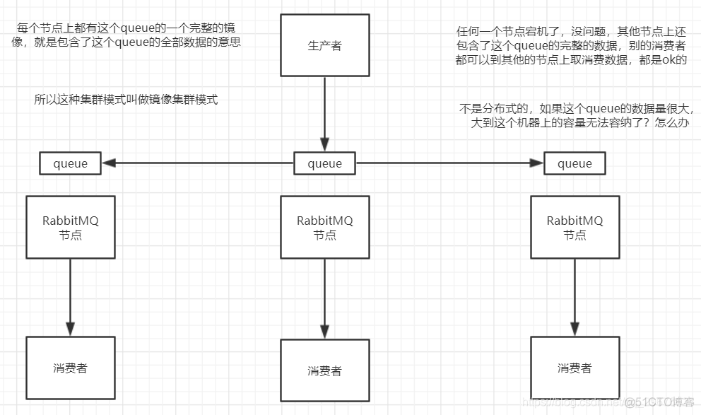 MQ 消息中间件梳理_编程语言_10