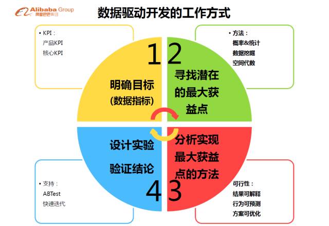 【干货】阿里资深无线技术专家孙兵谈闲鱼社区技术架构演进_干货_11