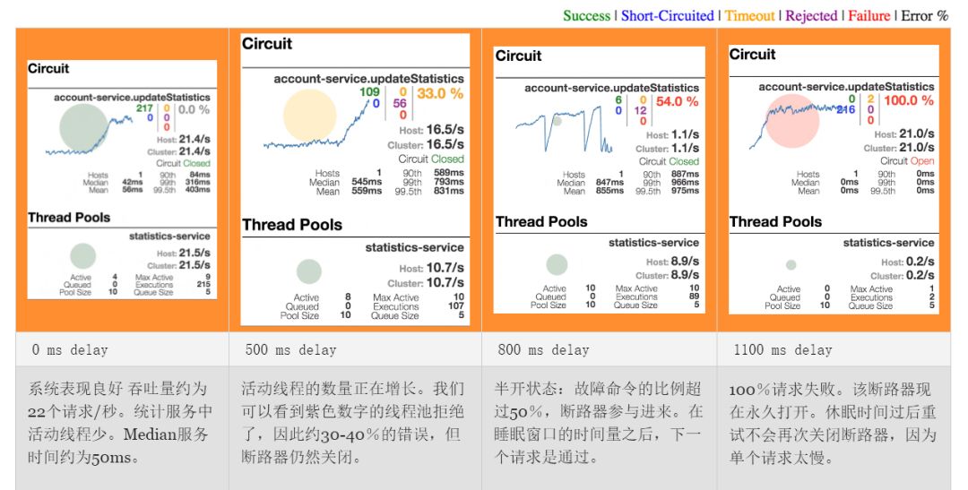 使用 Spring Cloud 和 Docker 轻松构建微服务架构！_面试_07