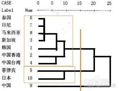 层次聚类 Hierarchical Clustering_数据挖掘_03