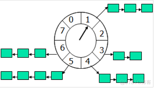 分布式之延时任务方案解析_架构_02