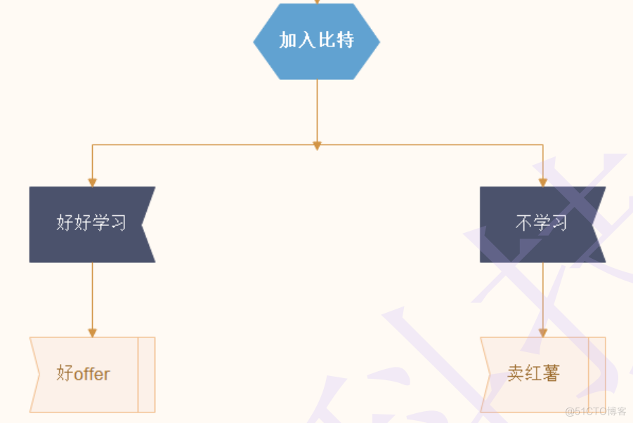 C语言学习笔记（二）_C语言学习笔记_09