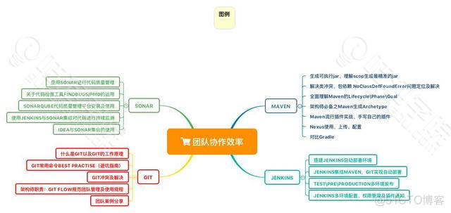 同是3年开发经验，为什么你的技术比别人差很多？_程序员_06