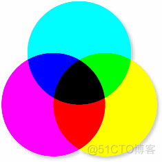 【C#】RGB,CMYK,HSB各种颜色表示的转换（转）_RGBCMYKHSB各种颜色表示的_02