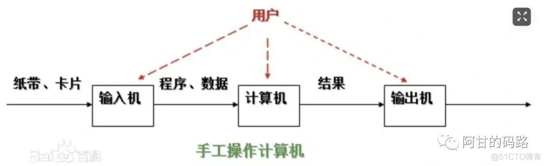 操作系统之内存管理，高能预警！！！_操作系统_02