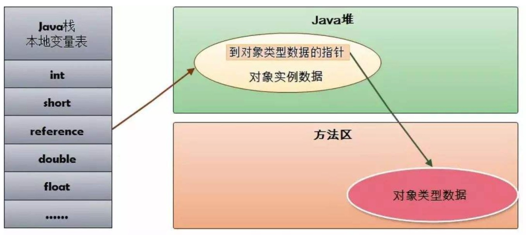 JVM 堆中对象分配、布局和访问_Java_03