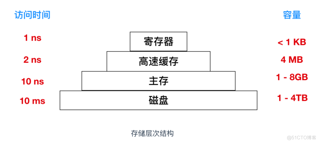 干货：你必须知道的89个_核心概念_12