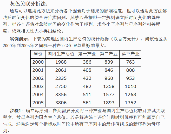 灰色关联度算法_数字挖掘