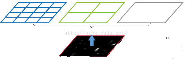 空间金字塔池化（Spatial Pyramid Pooling，SPP）_空间金字塔池化