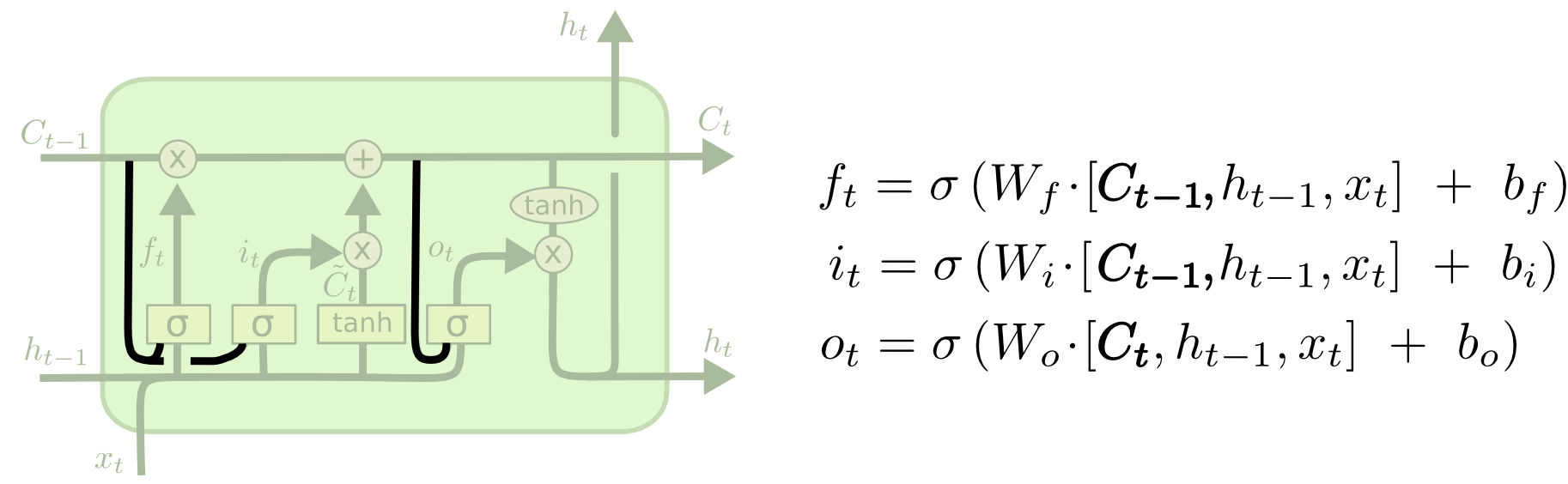 LSTM Networks_LSTM Networks_14