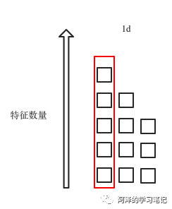 【DL】规范化：你确定了解我吗？_it_06