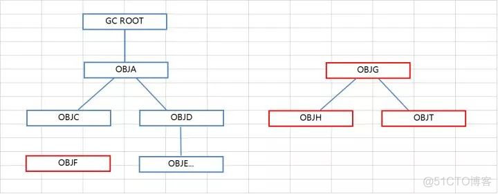 Java性能优化和JVM GC（垃圾回收机制）详解_JVM GC