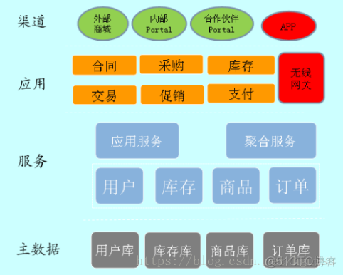 什么才是真正的架构设计？_架构_03