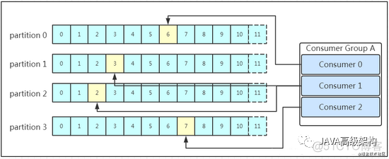 Java工程师的进阶之路 Kafka篇_Kafka_07