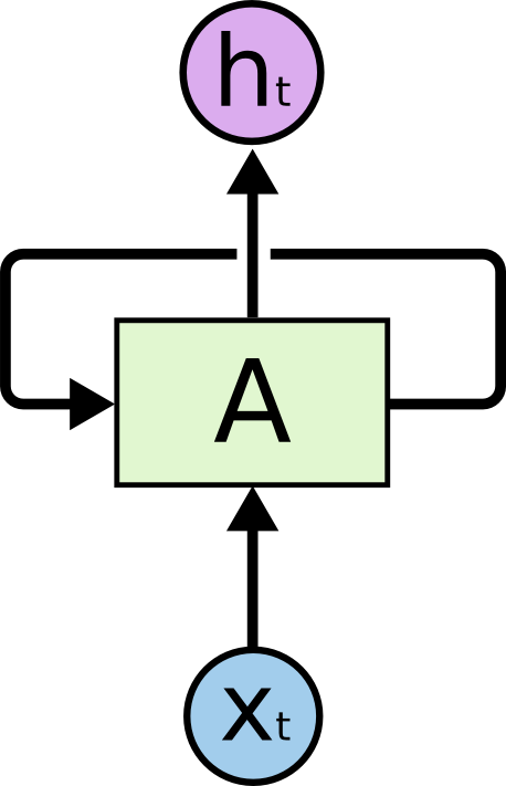 LSTM Networks_LSTM Networks