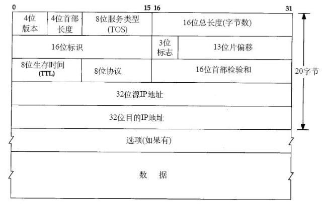 关于 TCP/IP，必知必会的十个问题！_面试_07