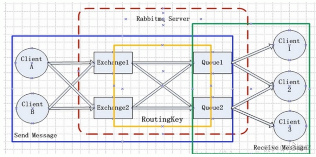 非常强悍的 RabbitMQ 总结，写得真好！_队列