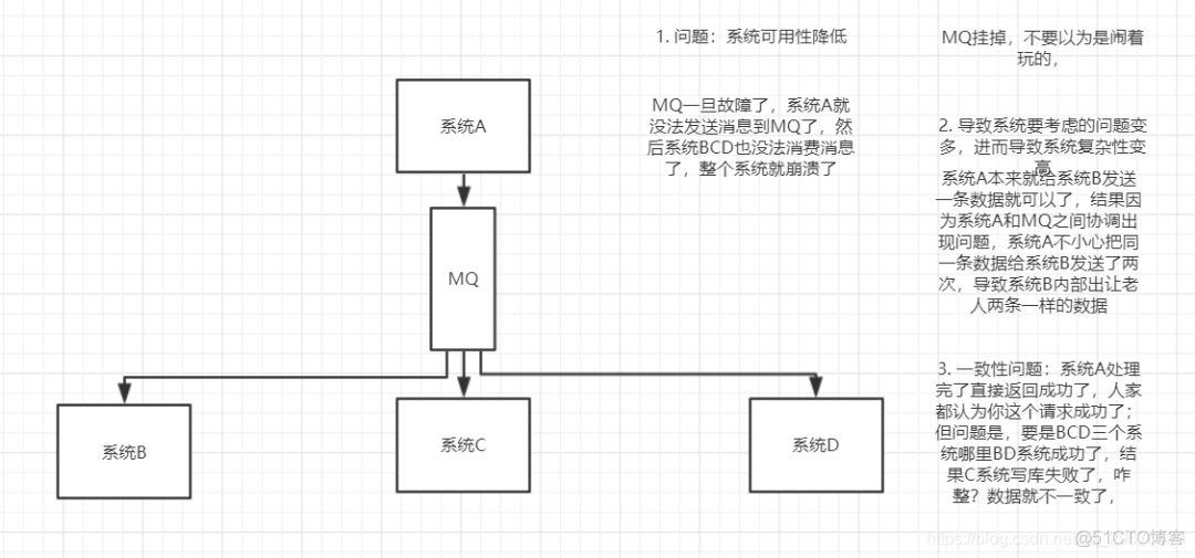 MQ 消息中间件梳理_分布式_08