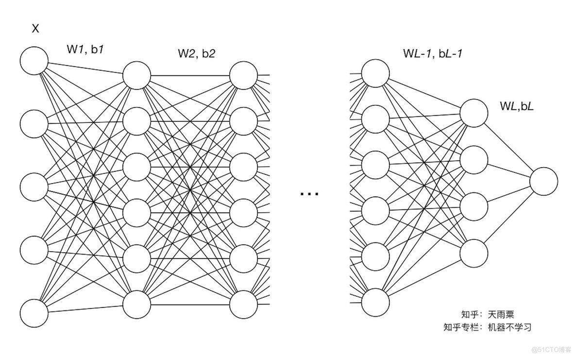 Batch Normalization 理论详解_Batch Normalization