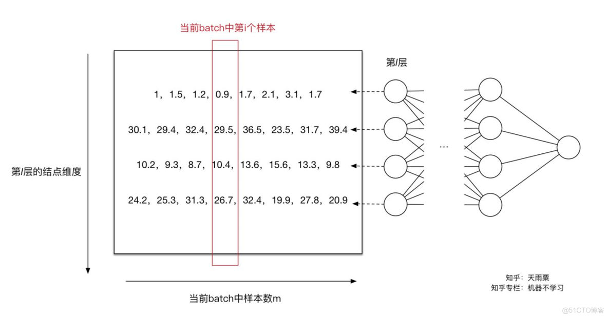 Batch Normalization 理论详解_Batch Normalization_65