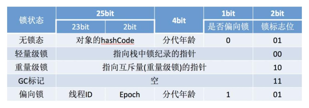 JVM 堆中对象分配、布局和访问_Java