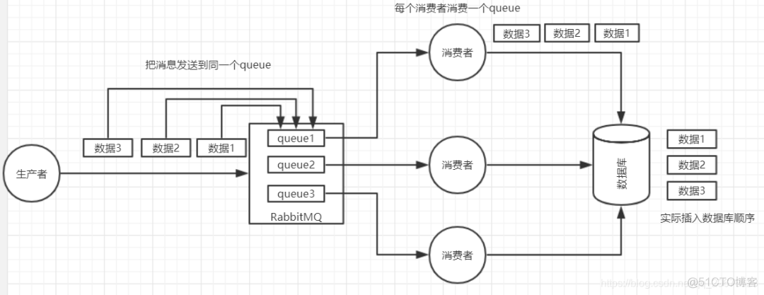 MQ 消息中间件梳理_编程语言_18