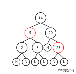 通过2-3-4树理解红黑树_红黑树