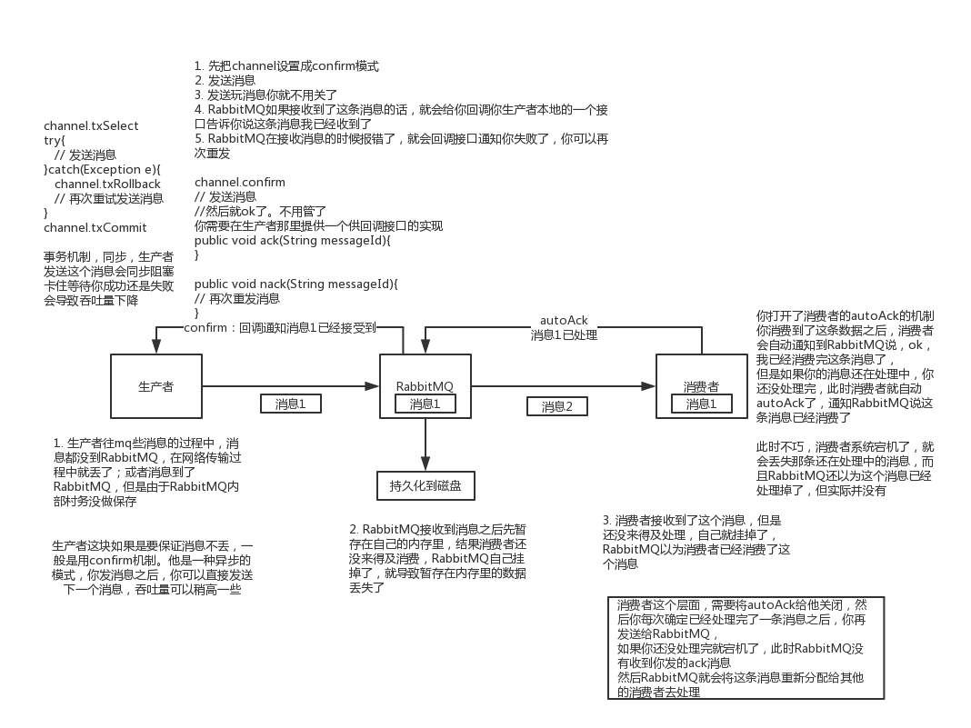 MQ 消息中间件梳理_编程语言_14