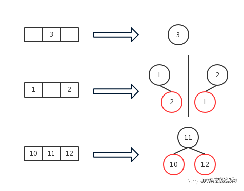 通过2-3-4树理解红黑树_红黑树_05