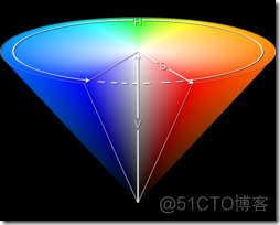 【C#】RGB,CMYK,HSB各种颜色表示的转换（转）_RGBCMYKHSB各种颜色表示的_03