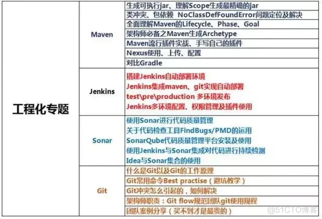 阿里架构师：​程序员必须掌握的几项技术能力_知识体系_05