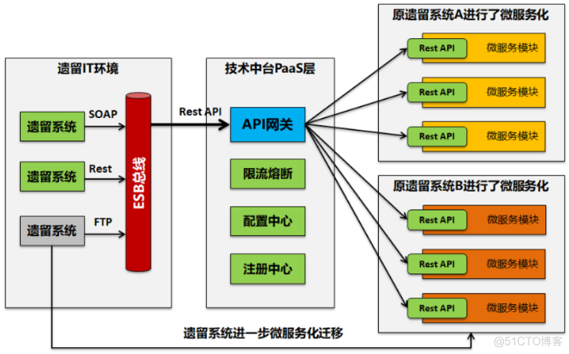 微服务架构-从理想到现实_大数据_09