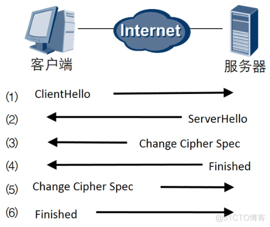 SSL/TLS 协议 详解_SSL/TLS 协议 详解_19