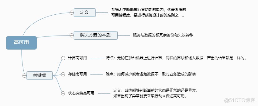 架构设计方法初探_java_03